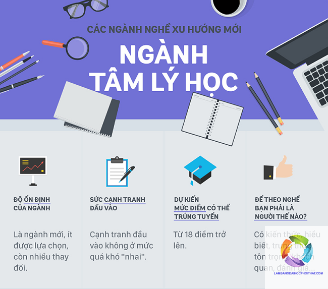 bằng đại học tâm lý học ra làm gì - Hình 3