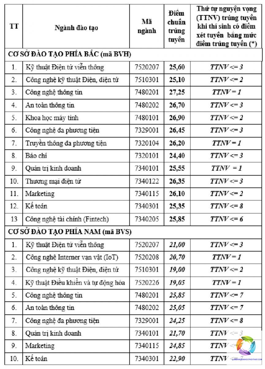 bằng đại học thiết kế đồ họa học mấy năm - Hình 5