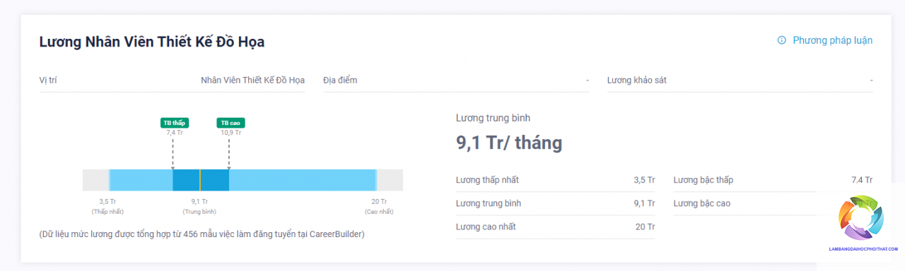 bằng đại học thiết kế đồ họa lương bao nhiêu - Hình 4