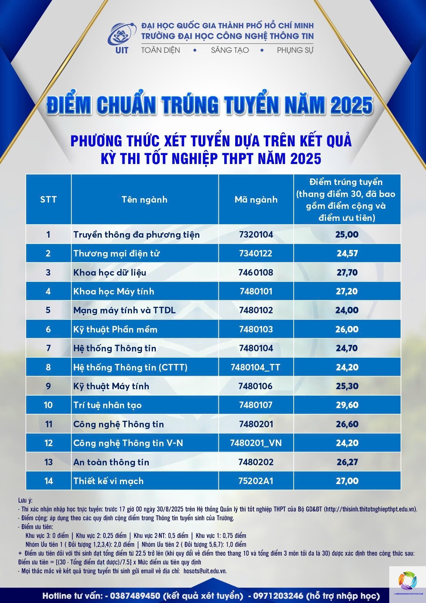 bằng đại học trí tuệ nhân tạo học mấy năm - Hình 2