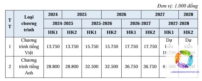 bằng đại học trí tuệ nhân tạo học mấy năm - Hình 3