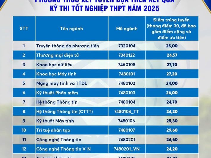 Bằng đại học trí tuệ nhân tạo lương bao nhiêu? Mức thu nhập thực tế và cơ hội nghề nghiệp năm 2025