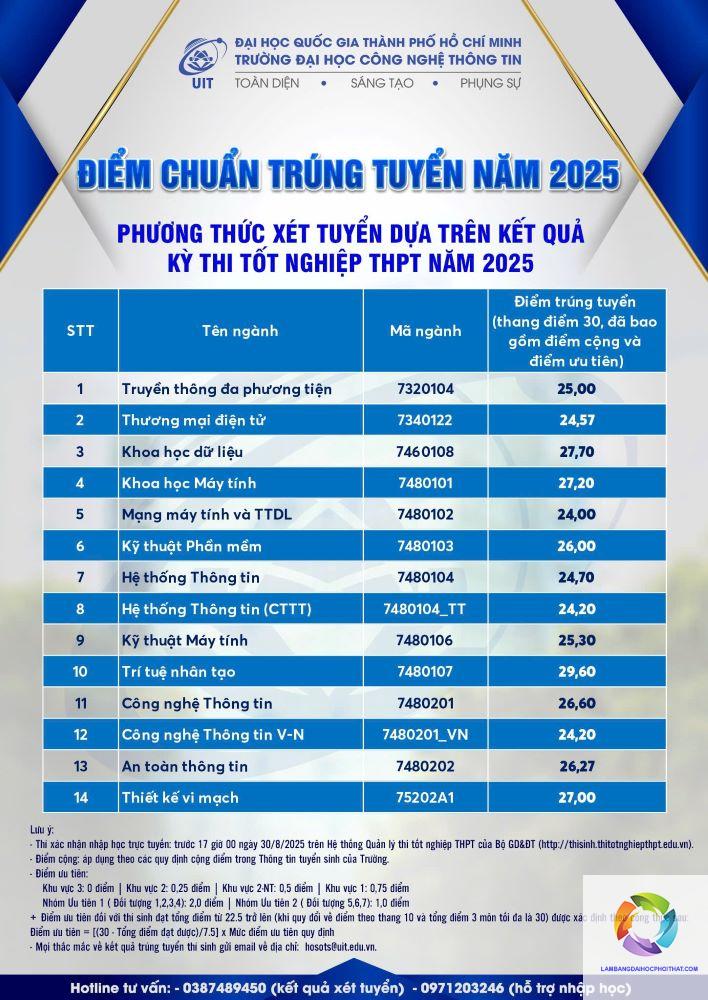 bằng đại học trí tuệ nhân tạo lương bao nhiêu - Hình 1