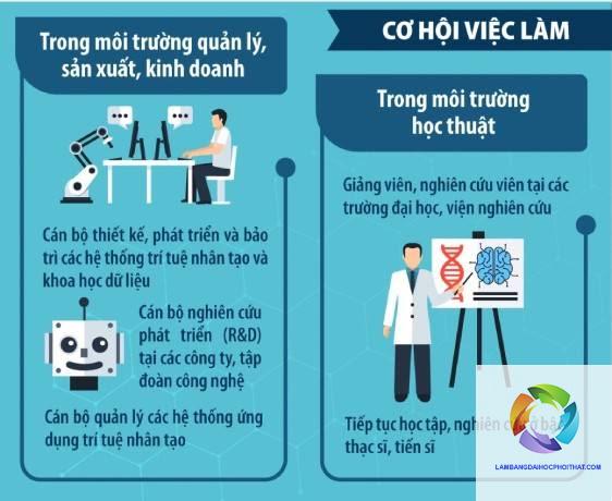 bằng đại học trí tuệ nhân tạo ra làm gì - Hình 2