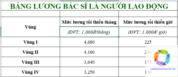 bằng đại học y đa khoa lương bao nhiêu - Hình 5