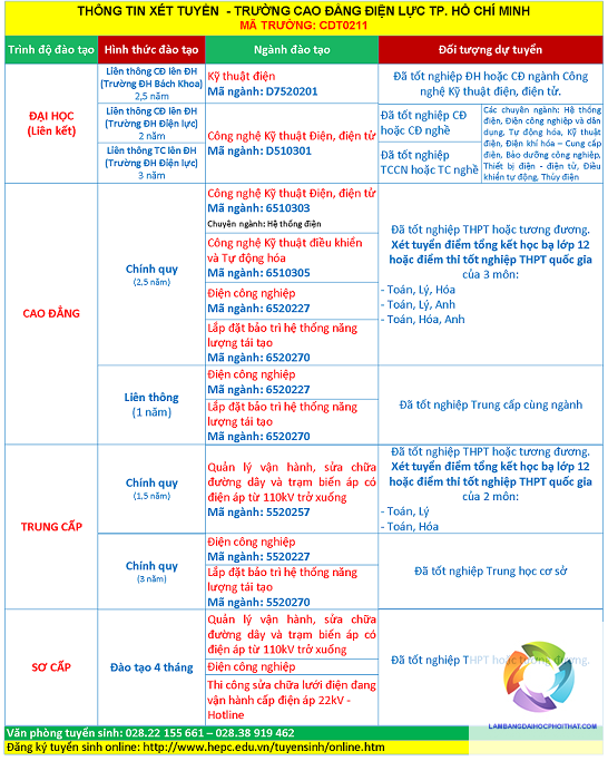cao đẳng điện điện tử liên thông đại học - Hình 3