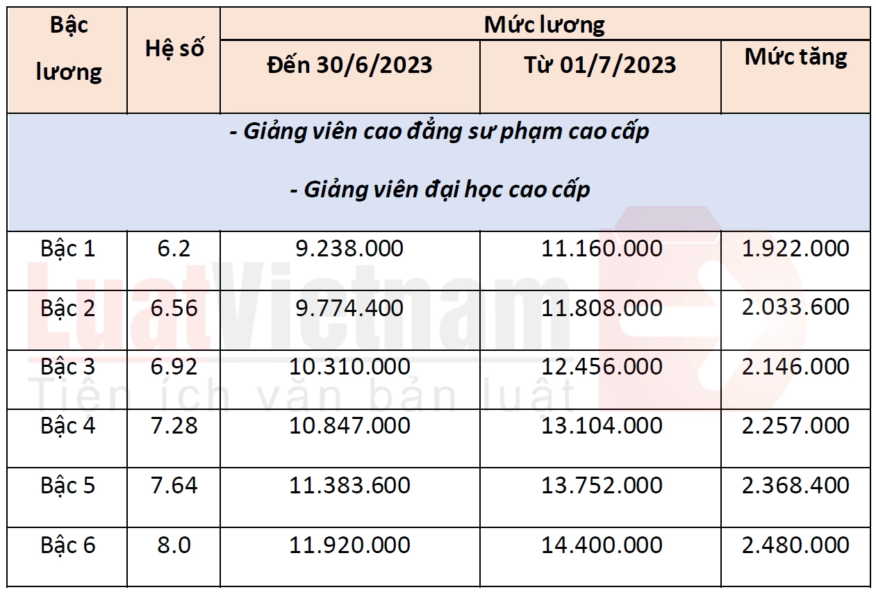 có bằng đại học lương bao nhiêu - Hình 3
