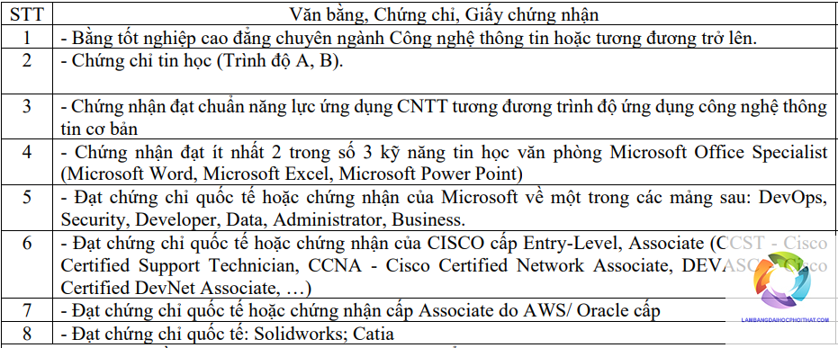 điều kiện nhận bằng đại học - Hình 2