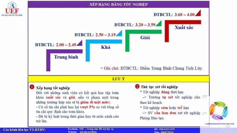 điều kiện nhận bằng đại học - Hình 3