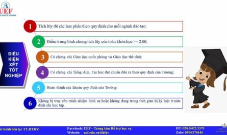 điều kiện tốt nghiệp đại học