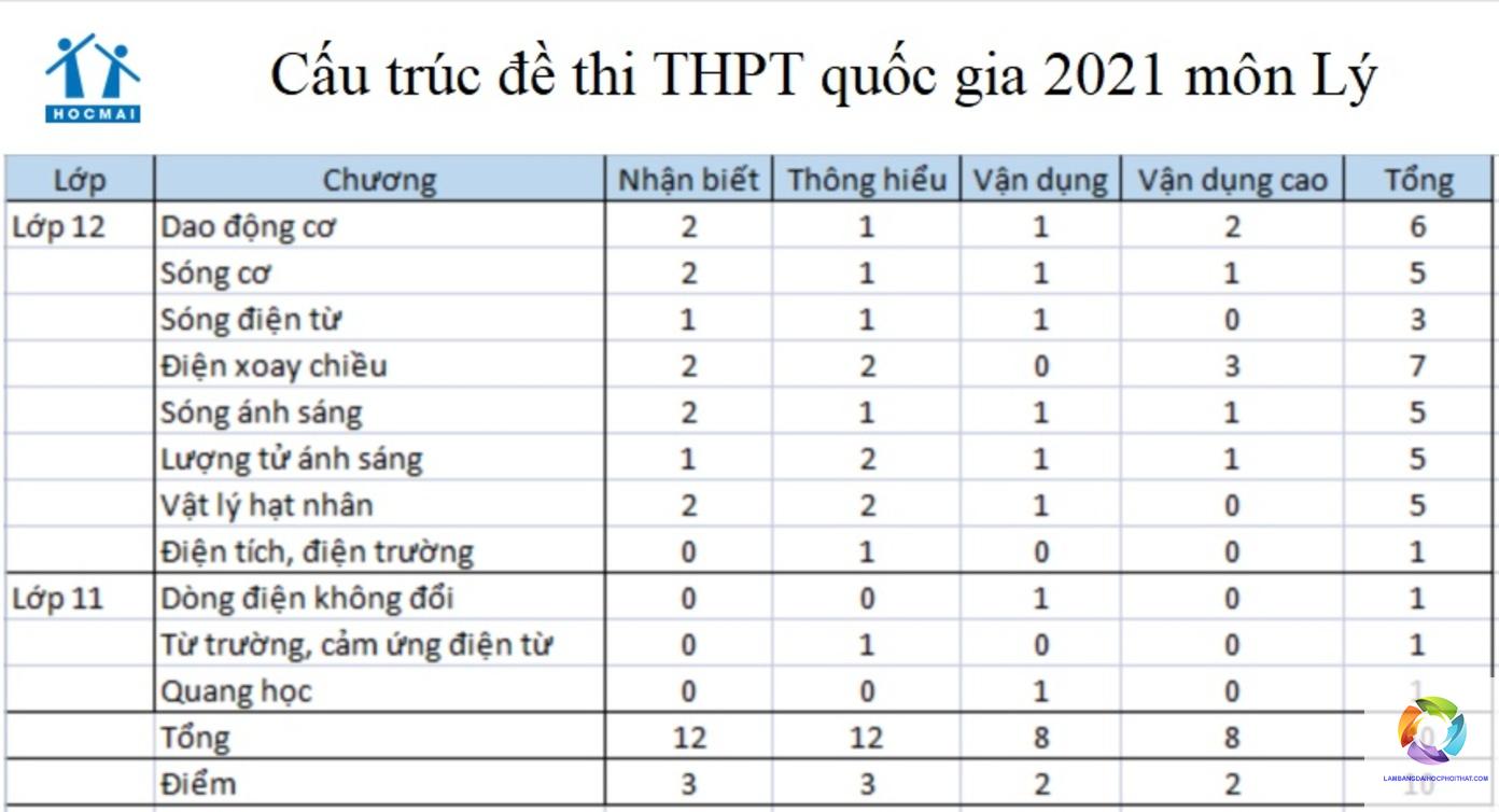 học đại học có khó không - Hình 2