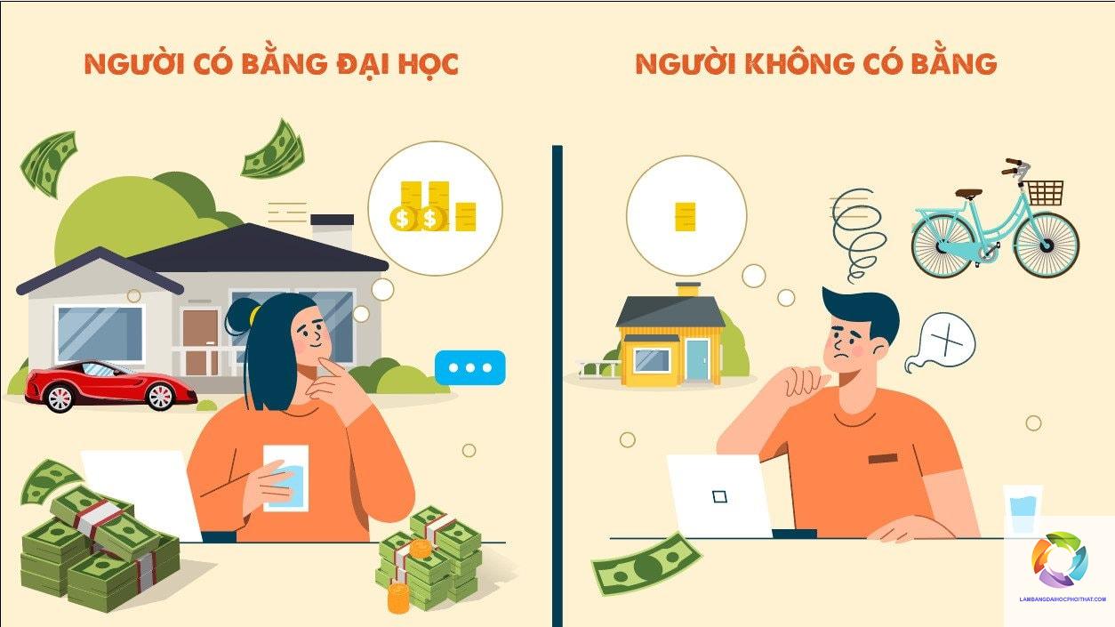 không có bằng đại học có xin việc được không - Hình 5
