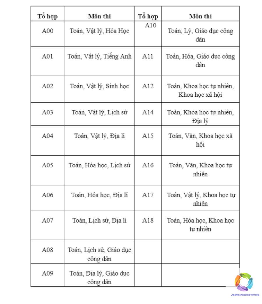 ngành nào có bằng đại học dễ xin việc - Hình 3