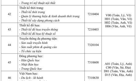 ngành nào có bằng đại học dễ xin việc