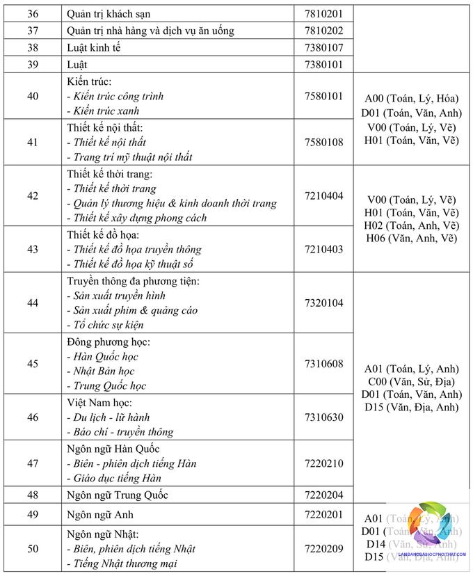 ngành nào có bằng đại học dễ xin việc - Hình 1