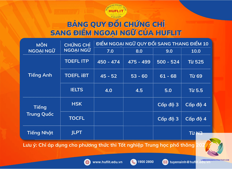 tốt nghiệp đại học cần những gì - Hình 2