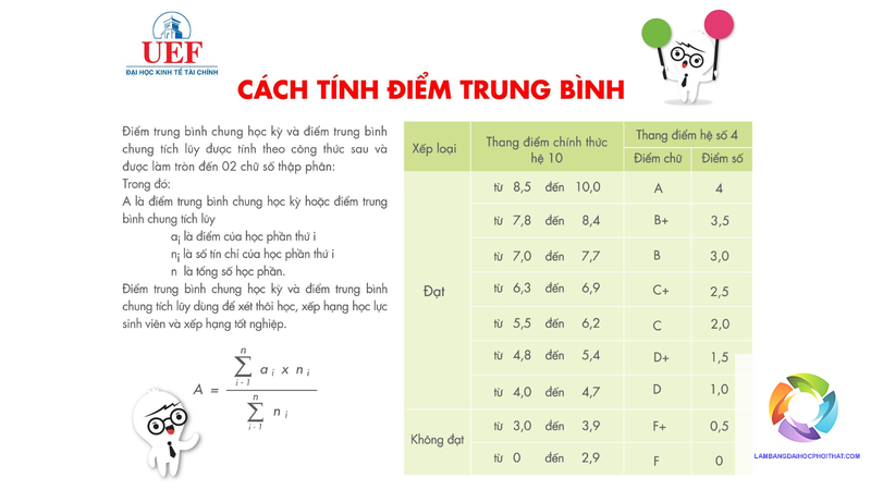 xếp loại bằng đại học theo điểm trung bình - Hình 3