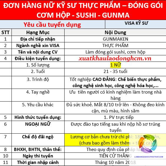 bằng cao đẳng công nghệ sinh học làm thực phẩm được không - Image 5