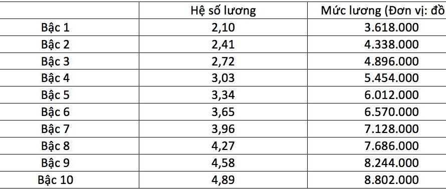 Bằng Cao Đẳng Sư Phạm Mầm Non Lương Bao Nhiêu? Cập Nhật Mới Nhất 2025
