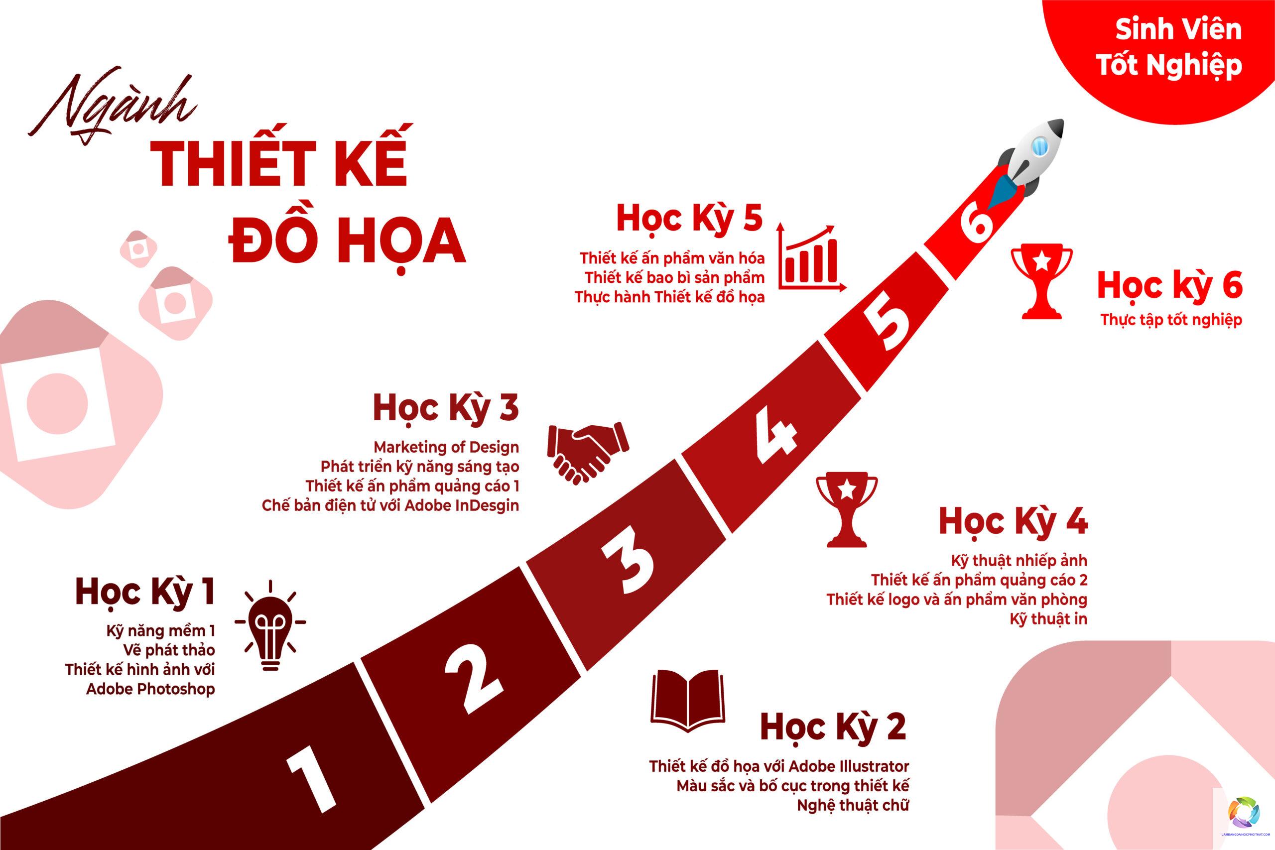 bằng cao đẳng thiết kế đồ họa làm quảng cáo được không - Image 5