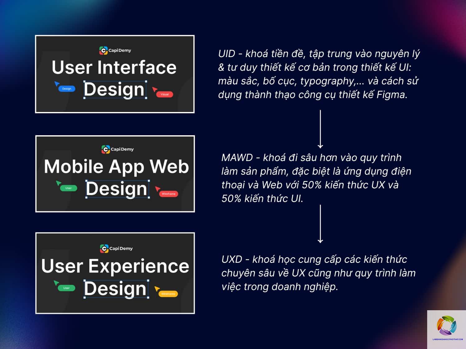 bằng cao đẳng thiết kế đồ họa làm ui ux được không - Image 5
