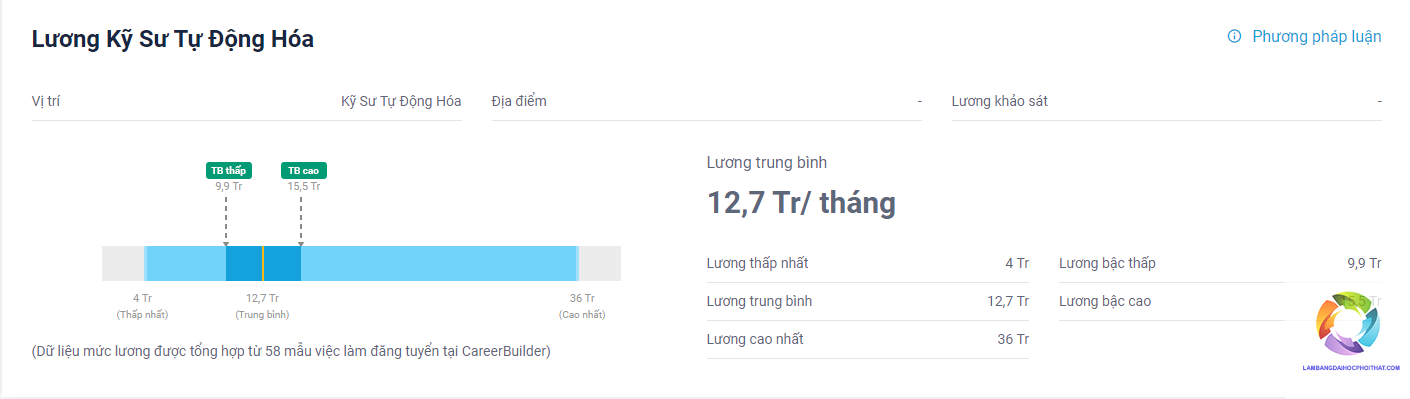 bằng cao đẳng tự động hóa lương bao nhiêu - Image 1
