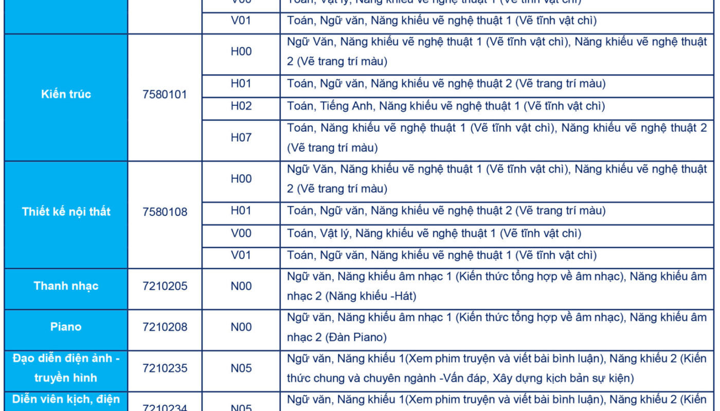 các khối thi năng khiếu đại học