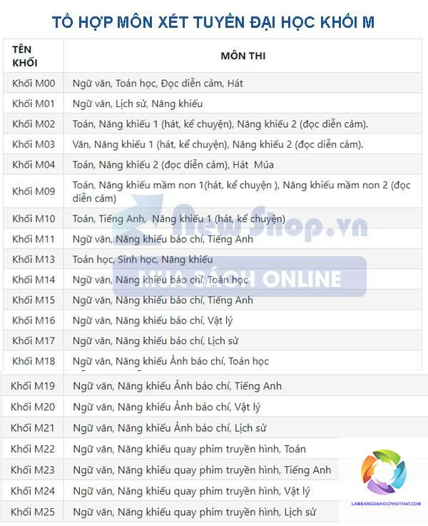 các khối thi năng khiếu đại học - Image 2
