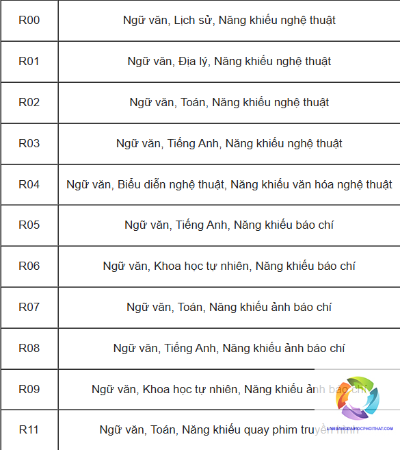 các khối thi năng khiếu đại học - Image 5