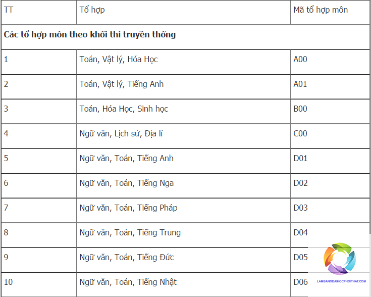 các khối xét tuyển cao đẳng - Image 2