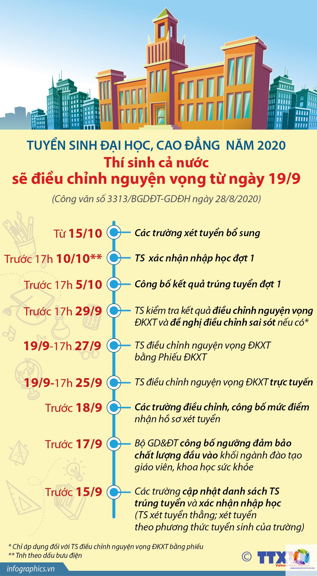 các khối xét tuyển cao đẳng - Image 3