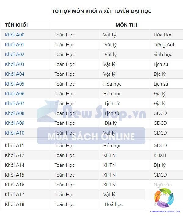 các khối xét tuyển đại học - Image 3