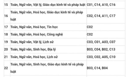 các khối xét tuyển đại học