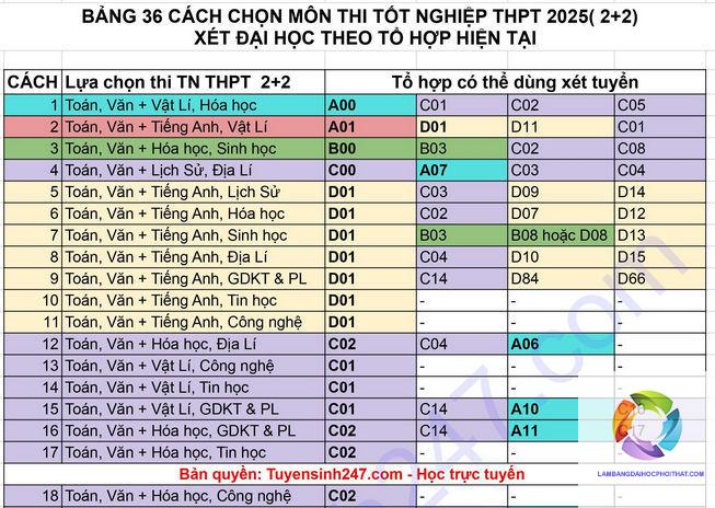 các khối xét tuyển đại học - Image 4