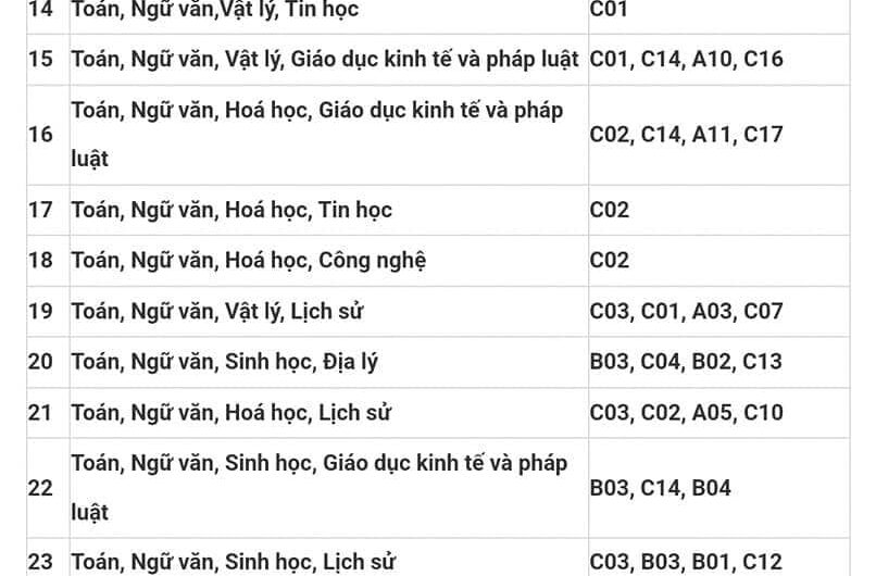 Các Khối Xét Tuyển Đại Học: Cẩm Nang Chi Tiết Nhất Cho Thí Sinh 2025