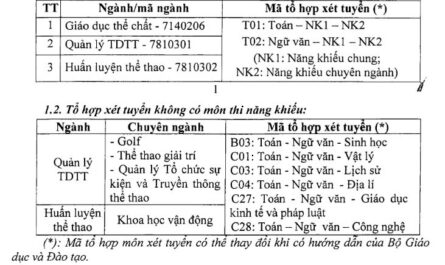 các tổ hợp môn năng khiếu