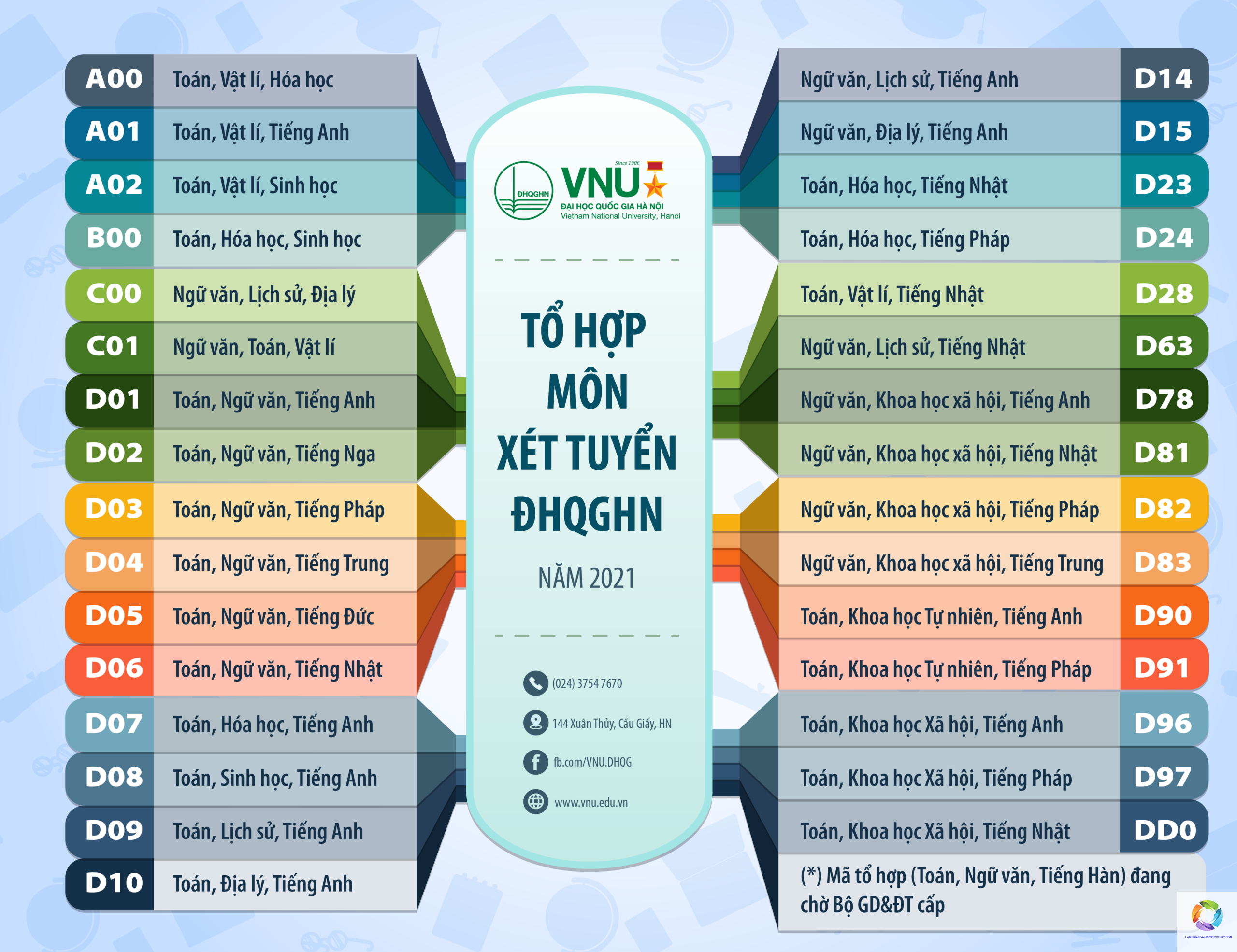 các tổ hợp môn xét tuyển đại học - Image 2