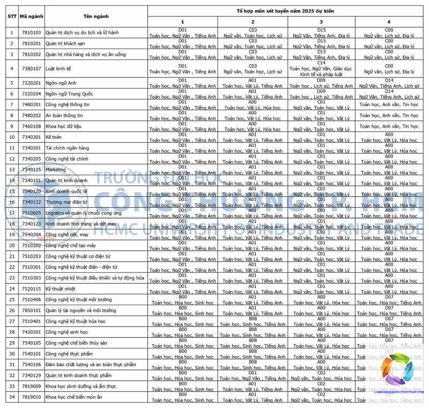 các tổ hợp môn xét tuyển đại học - Image 3