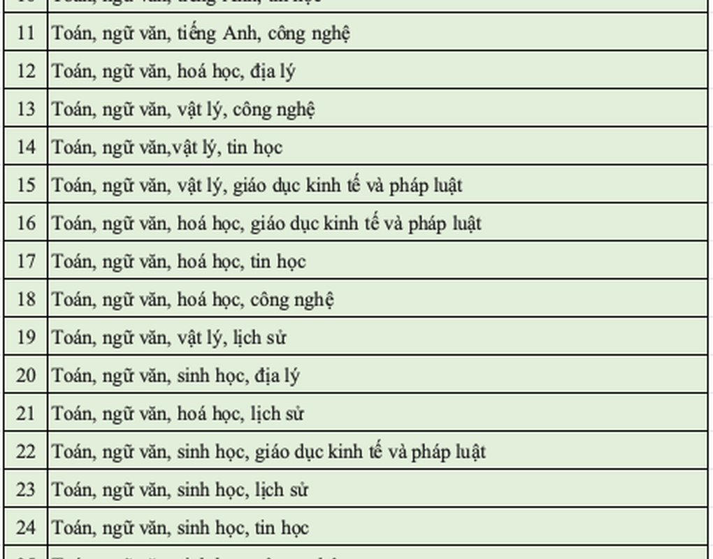 các tổ hợp xét tuyển đại học hiện nay