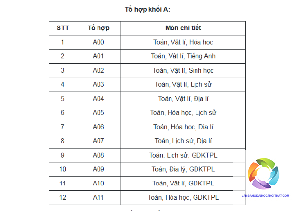 các tổ hợp xét tuyển đại học hiện nay - Image 2
