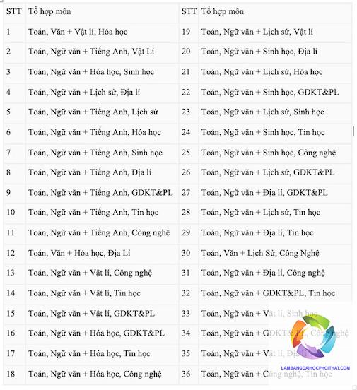 các tổ hợp xét tuyển đại học hiện nay - Image 4