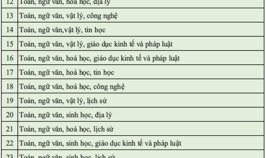 Các Tổ Hợp Xét Tuyển Đại Học Hiện Nay: Cẩm Nang Toàn Diện Cho Sĩ Tử 2025