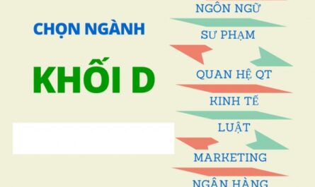 cách chọn khối thi đại học phù hợp
