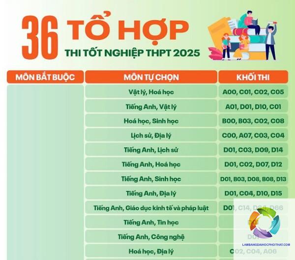 cách chọn khối thi đại học phù hợp - Image 5