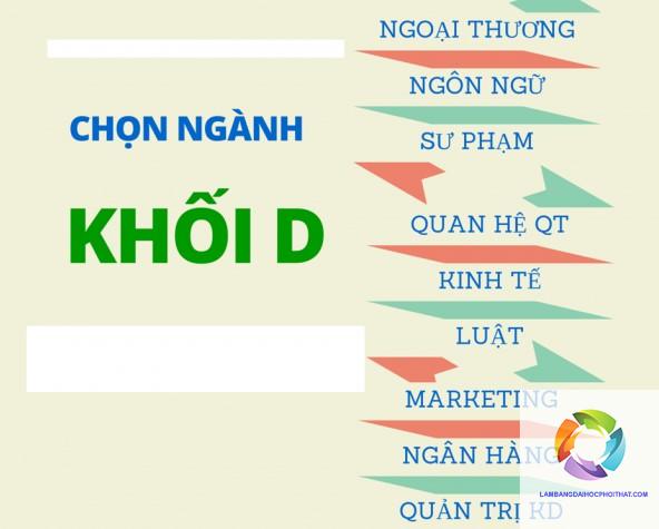 cách chọn khối thi đại học phù hợp