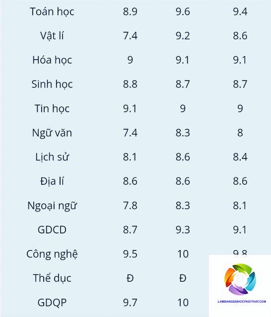 học sinh giỏi địa nên chọn khối nào - Image 2