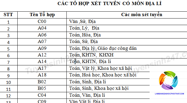 học sinh giỏi địa nên chọn khối nào