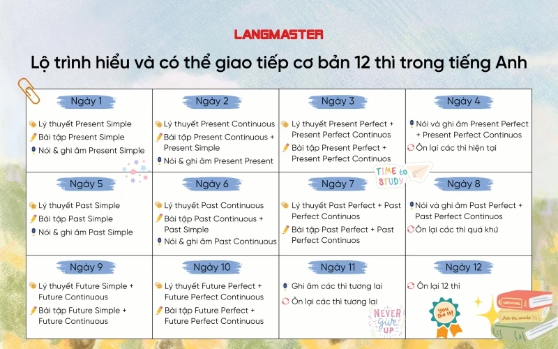 học sinh mất gốc tiếng anh nên chọn khối nào - Image 2