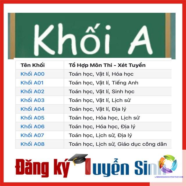 khối a có những tổ hợp môn nào - Image 4