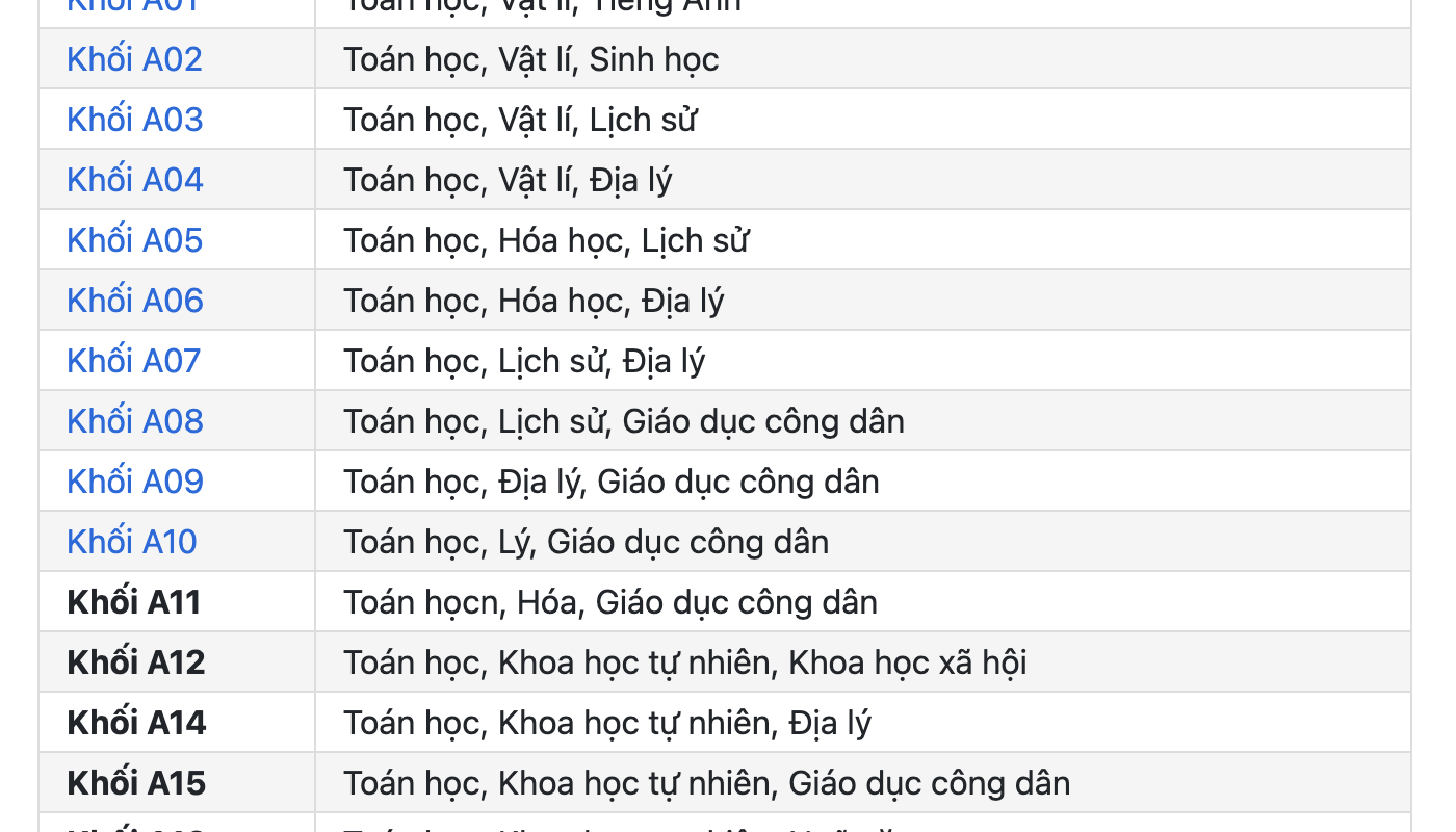 khối a gồm những môn nào